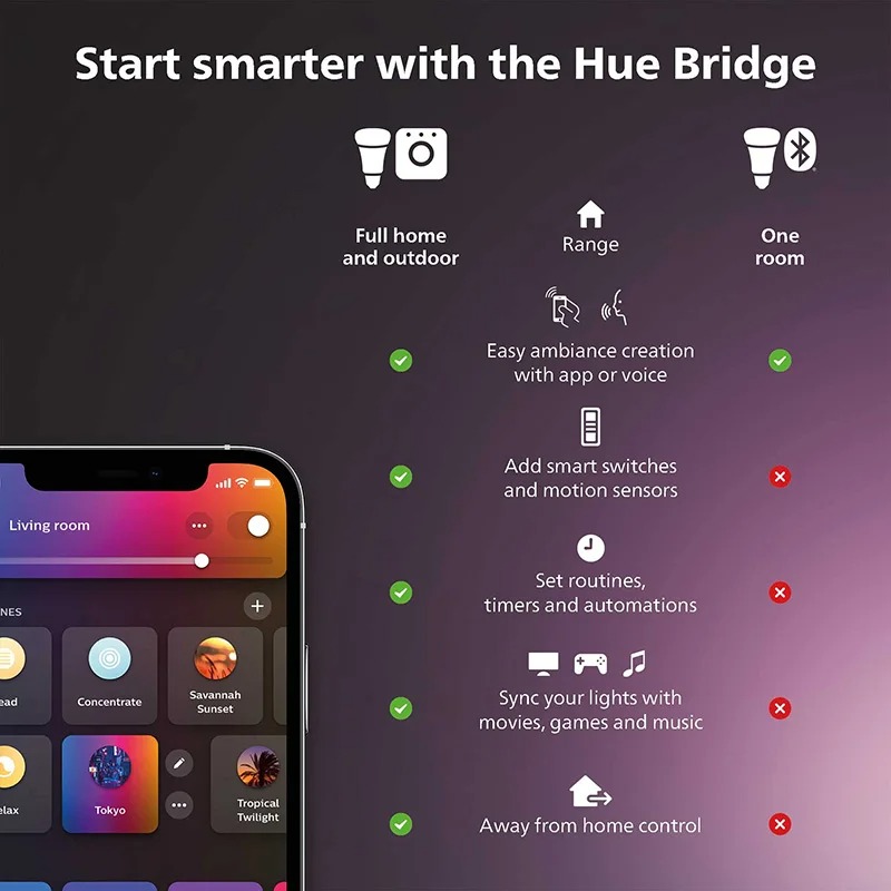 필립스 휴 화이트 스마트 디머 스위치, 리모컨 무선 설 - Philips Light Hue White 리뷰 및 가격